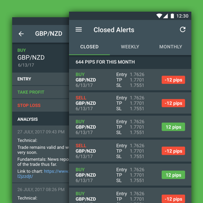 ForexAchievers Signals App