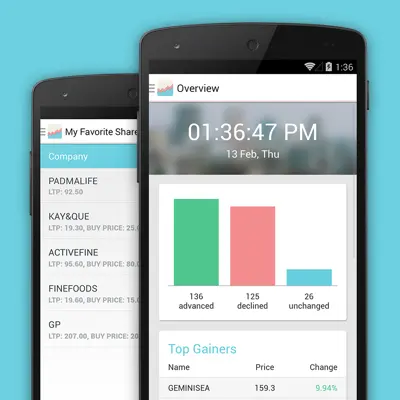 Finance BD