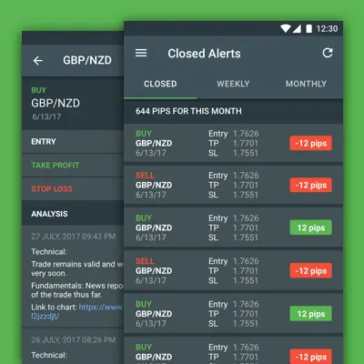 ForexAchievers Signals App